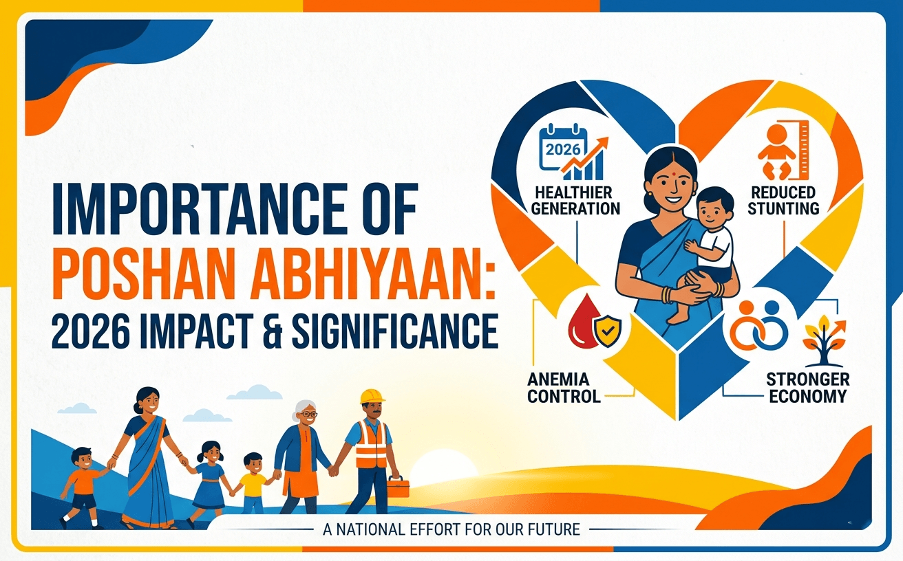 importance-of-poshan-abhiyaan-2026-impact-and-significance