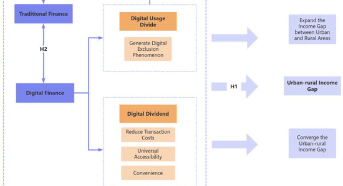 scheme overview and income potential