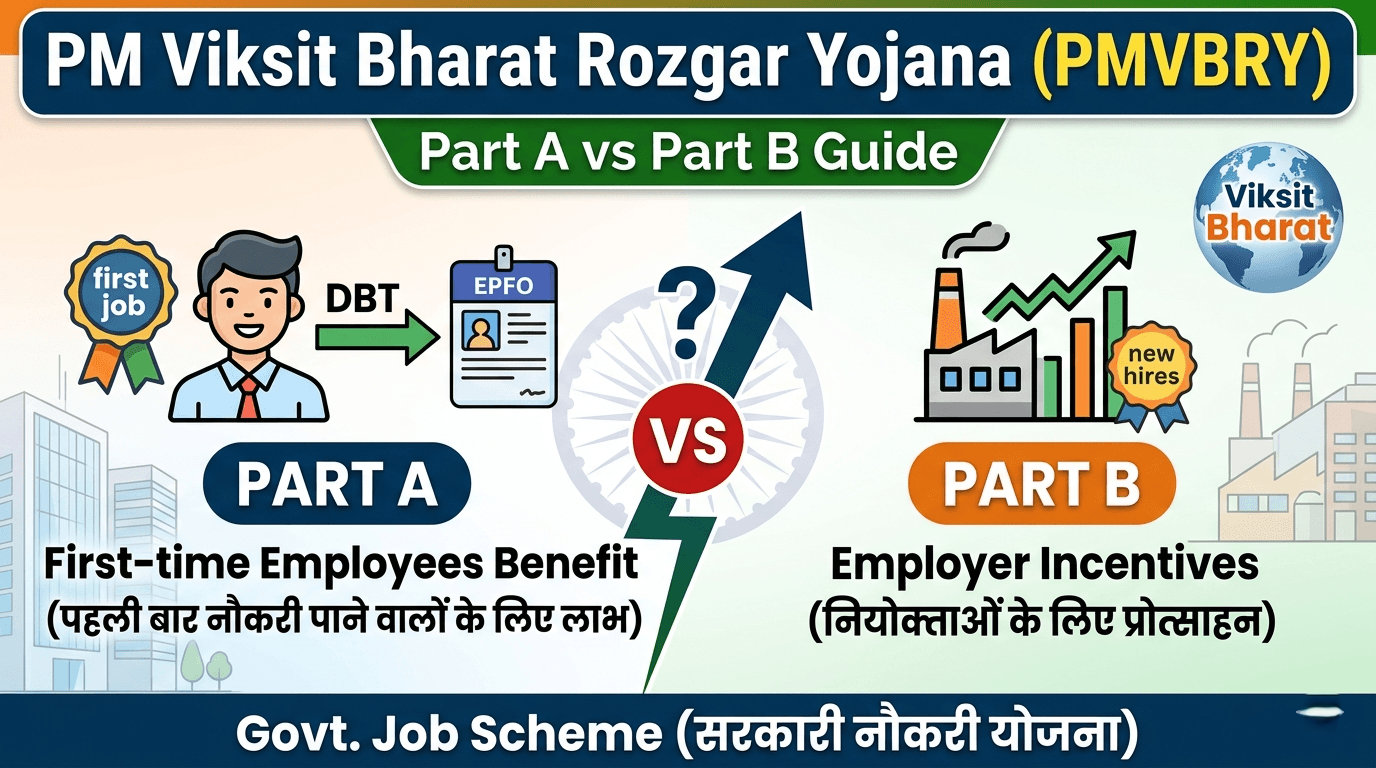 PM Viksit Bharat Rozgar Yojana: Part A vs Part B Guide