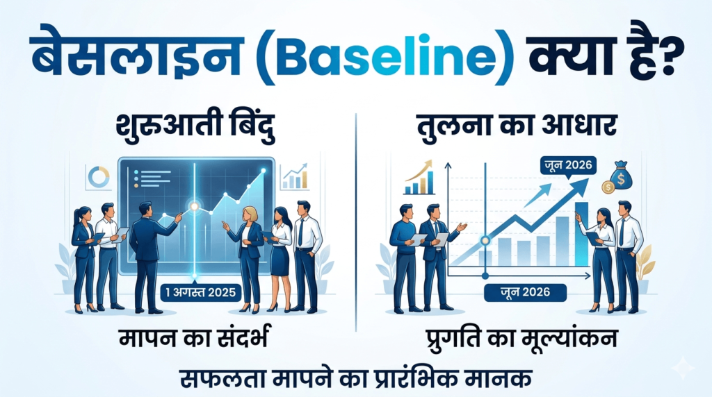 बेसलाइन (Baseline) क्या है