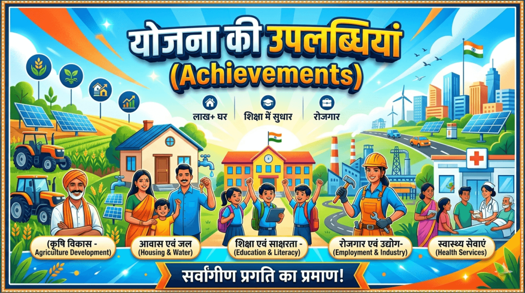 योजना की उपलब्धियां (Achievements)